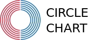 Circle chart
